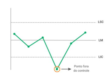 gráfico de controle